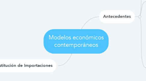 Mind Map: Modelos económicos contemporáneos