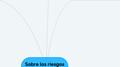 Mind Map: Sobre los riesgos financieros