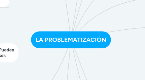 Mind Map: LA PROBLEMATIZACIÓN