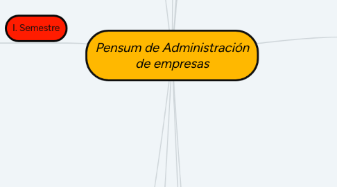 Mind Map: Pensum de Administración de empresas