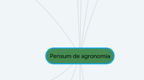 Mind Map: Pensum de agronomia