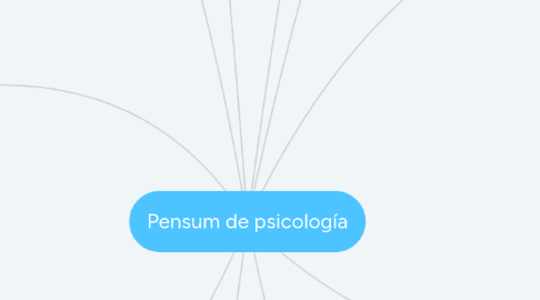 Mind Map: Pensum de psicología