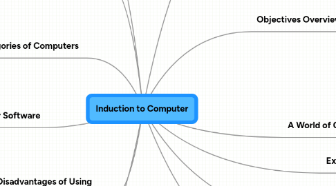 Mind Map: Induction to Computer