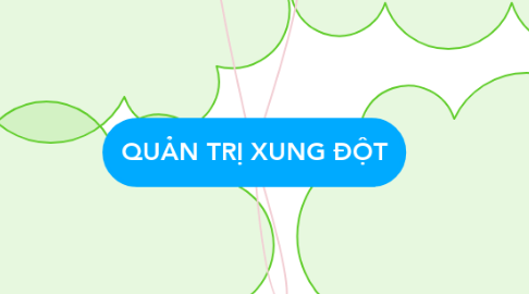 Mind Map: QUẢN TRỊ XUNG ĐỘT