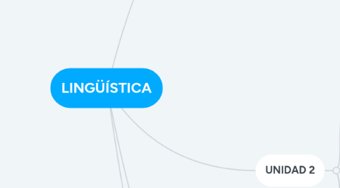 Mind Map: LINGÜÍSTICA