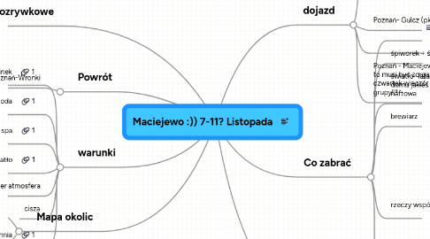 Mind Map: Maciejewo :)) 7-11? Listopada