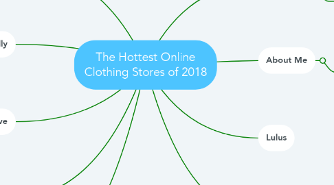 Mind Map: The Hottest Online Clothing Stores of 2018
