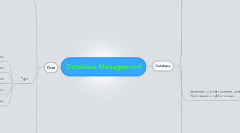 Mind Map: Database Management