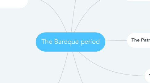 Mind Map: The Baroque period