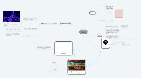 Mind Map: Restaurantes Temáticos