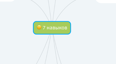 Mind Map: 7 навыков