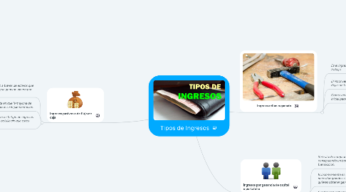 Mind Map: Tipos de Ingresos