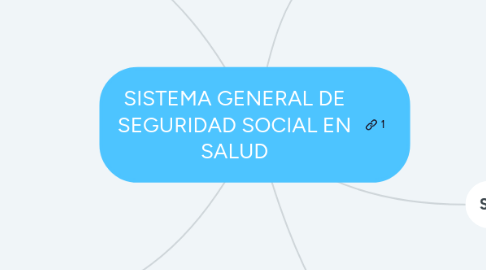 Mind Map: SISTEMA GENERAL DE SEGURIDAD SOCIAL EN SALUD