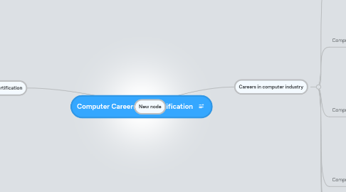 Mind Map: Computer Careers and Certification