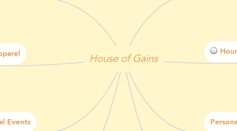 Mind Map: House of Gains