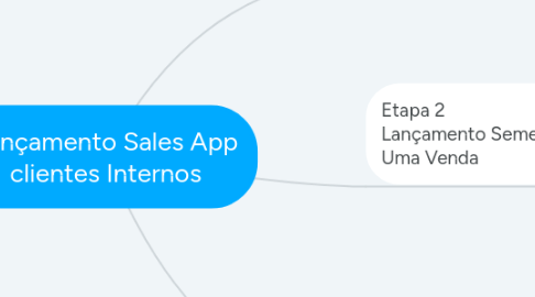 Mind Map: Lançamento Sales App clientes Internos