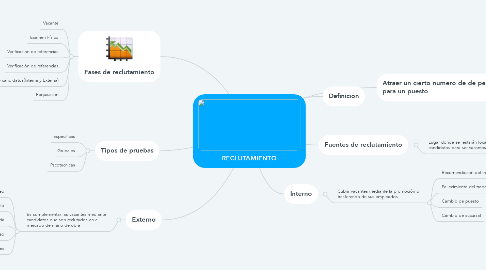 Mind Map: RECLUTAMIENTO