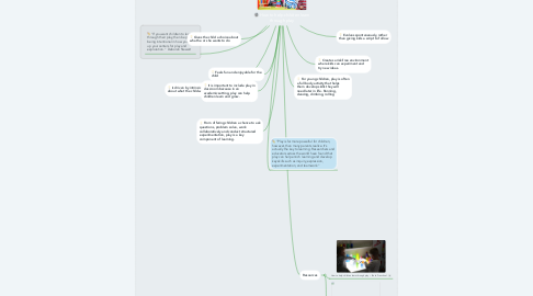 Mind Map: How to help children learn through play