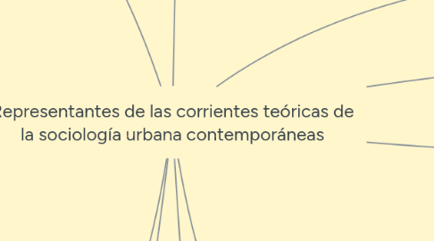 Mind Map: Representantes de las corrientes teóricas de la sociología urbana contemporáneas