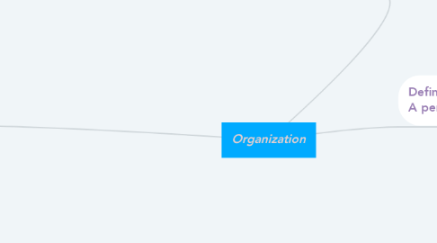 Mind Map: Organization