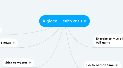 Mind Map: A global Health crisis