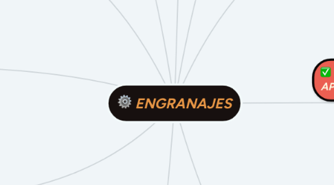 Mind Map: ENGRANAJES