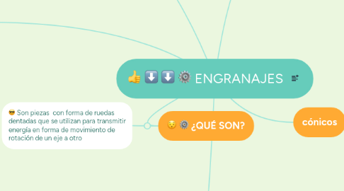 Mind Map: ENGRANAJES