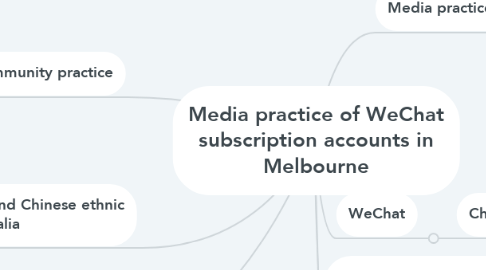 Mind Map: Media practice of WeChat subscription accounts in Melbourne