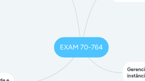 Mind Map: EXAM 70-764