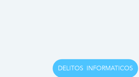 Mind Map: DELITOS  INFORMATICOS