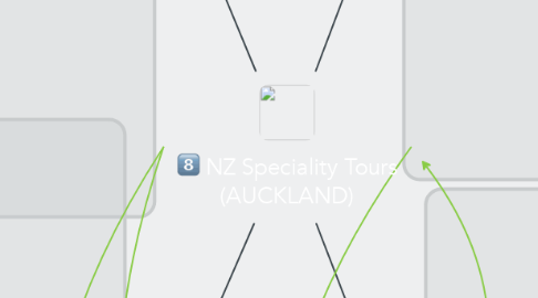 Mind Map: NZ Speciality Tours (AUCKLAND)