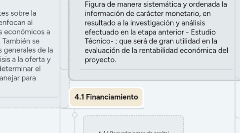 Mind Map: PROYECTOS DE INVERSIÓN