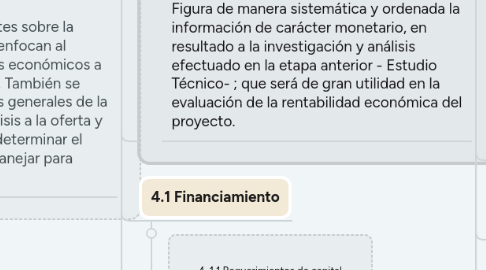 Mind Map: PROYECTOS DE  INVERSIÓN