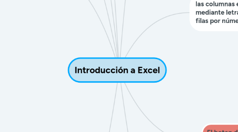 Mind Map: Introducción a Excel