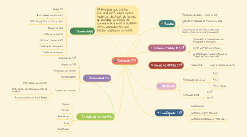 Mind Map: Protocolo STP