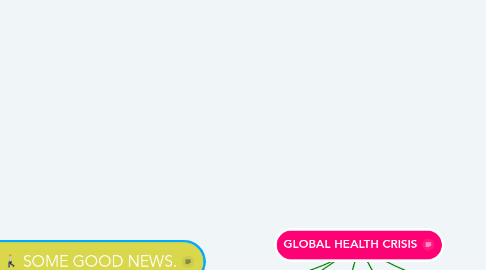 Mind Map: GLOBAL HEALTH CRISIS