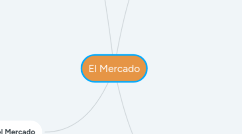 Mind Map: El Mercado