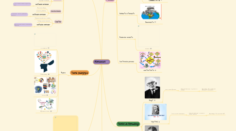 Mind Map: PEDAGOGIA