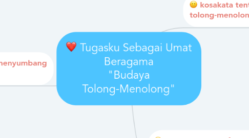 Mind Map: Tugasku Sebagai Umat Beragama "Budaya Tolong-Menolong"