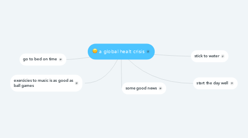 Mind Map: a global healt crisis