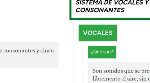 Mind Map: ANÁLISIS ESTRUCTURAL DE LA LENGUA ESPAÑOLA