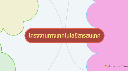 Mind Map: โครงงานทางเทคโนโลยีสารสนเทศ