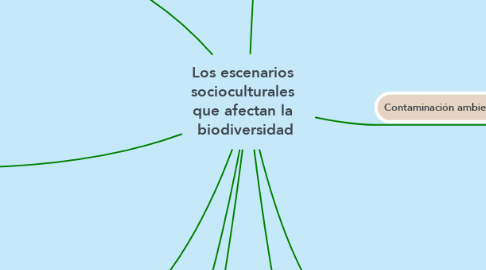 Mind Map: Los escenarios  socioculturales  que afectan la  biodiversidad
