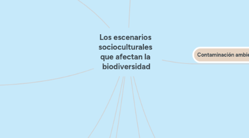 Mind Map: Los escenarios socioculturales que afectan la biodiversidad
