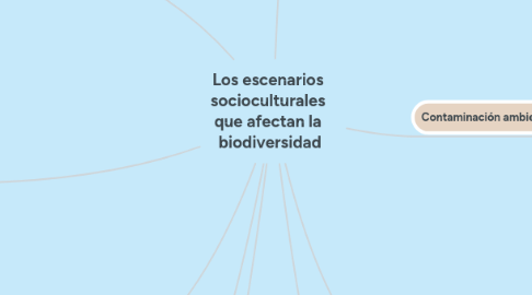 Mind Map: Los escenarios  socioculturales  que afectan la  biodiversidad