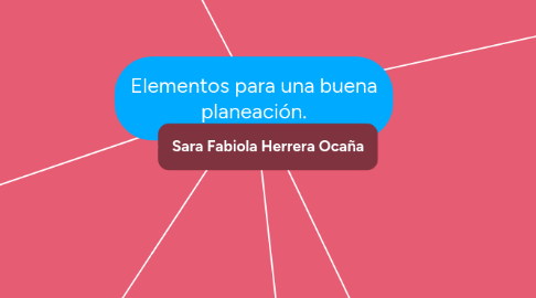 Mind Map: Elementos para una buena planeación.