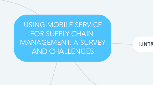 Mind Map: USING MOBILE SERVICE FOR SUPPLY CHAIN  MANAGEMENT: A SURVEY AND CHALLENGES