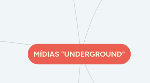 Mind Map: MÍDIAS "UNDERGROUND"