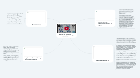 Mind Map: Historia de las Redes Informaticas