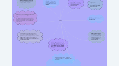 Mind Map: NIA